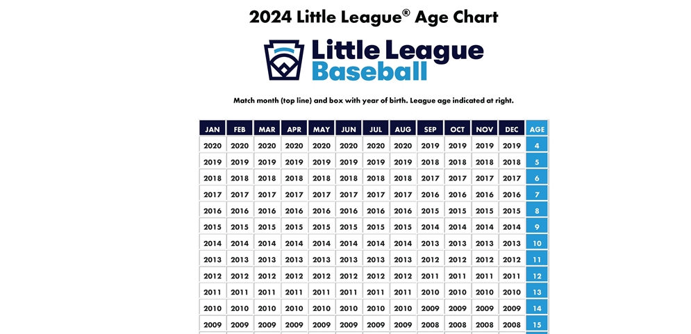 League Age Chart 2024