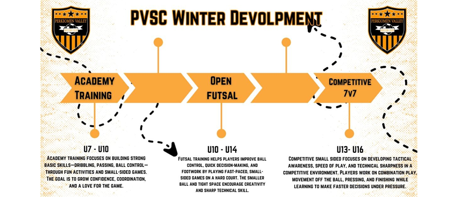 Winter Programs 