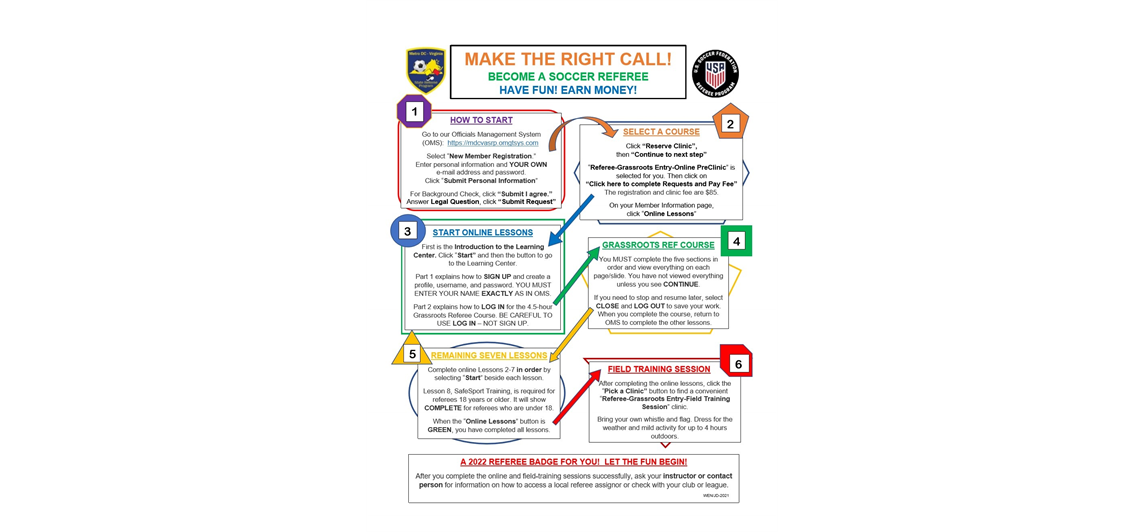 New Referee Certification. 