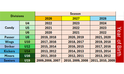 Division Age Brackets