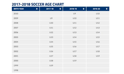 Age Group Guidelines