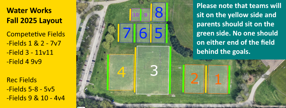 Water Works Fall 2025 Field Layout