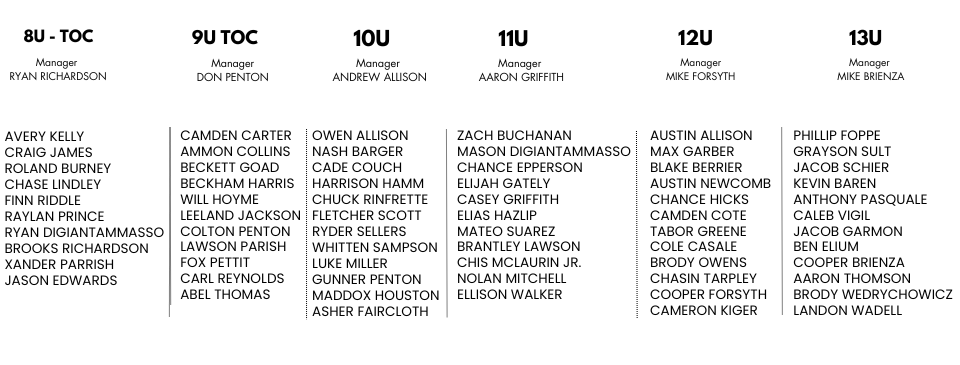 KLL ALL-STARS 2025