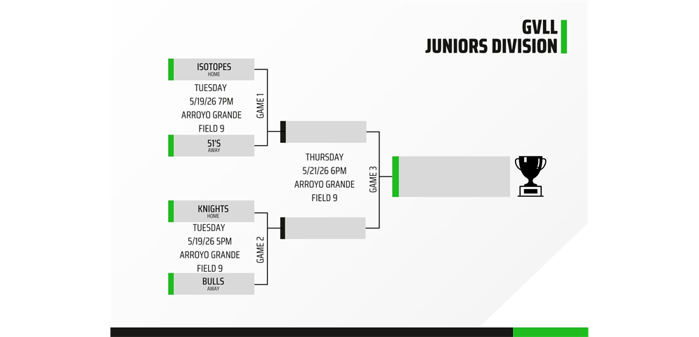 Juniors Tournament