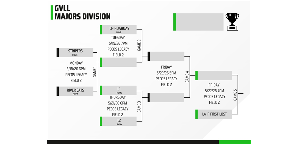 Majors Tournament