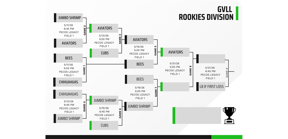Rookies Tournament