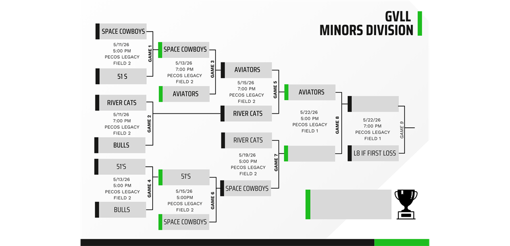 Minors Tournament