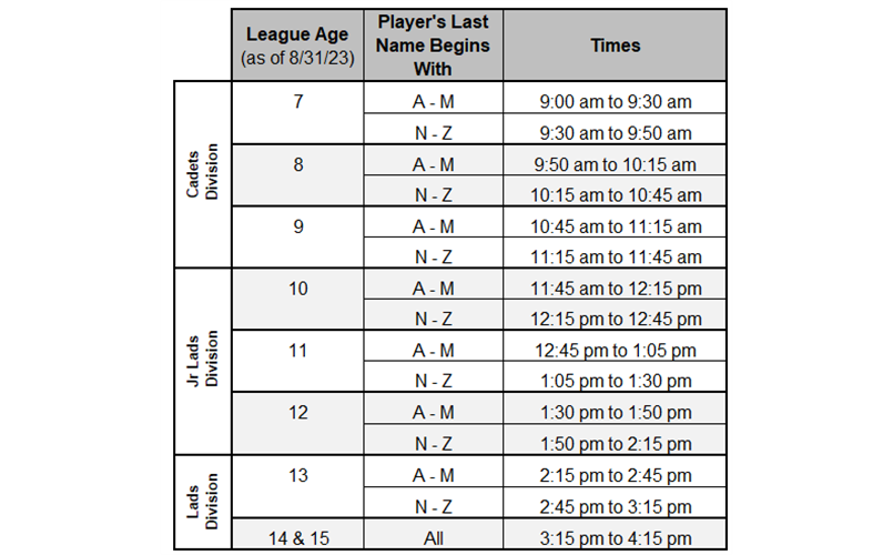 Player Evaluation Information