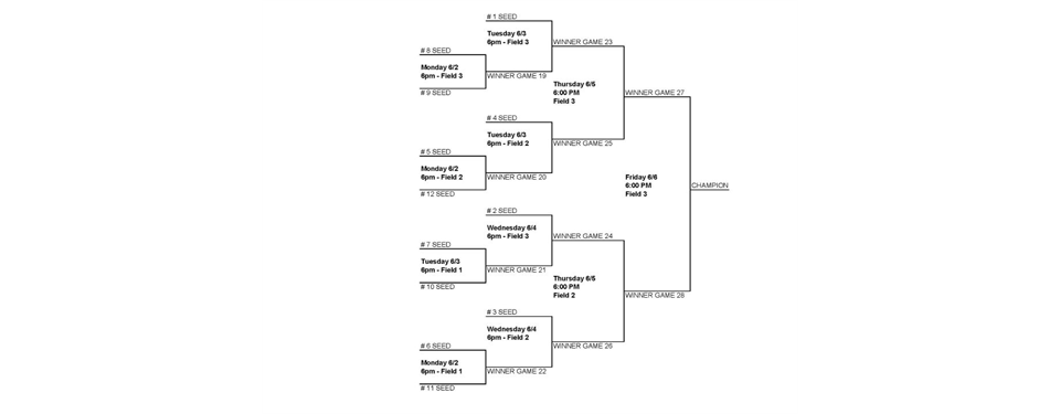 10U Playoffs