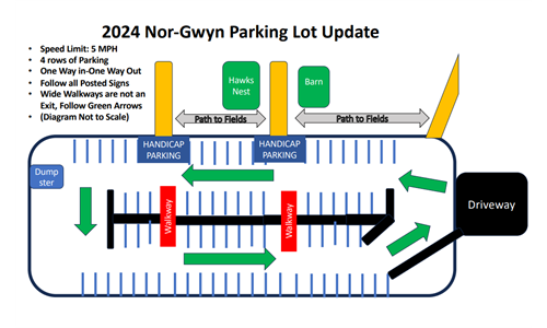 2024 Nor-Gwyn Parking Lot Has Expanded!